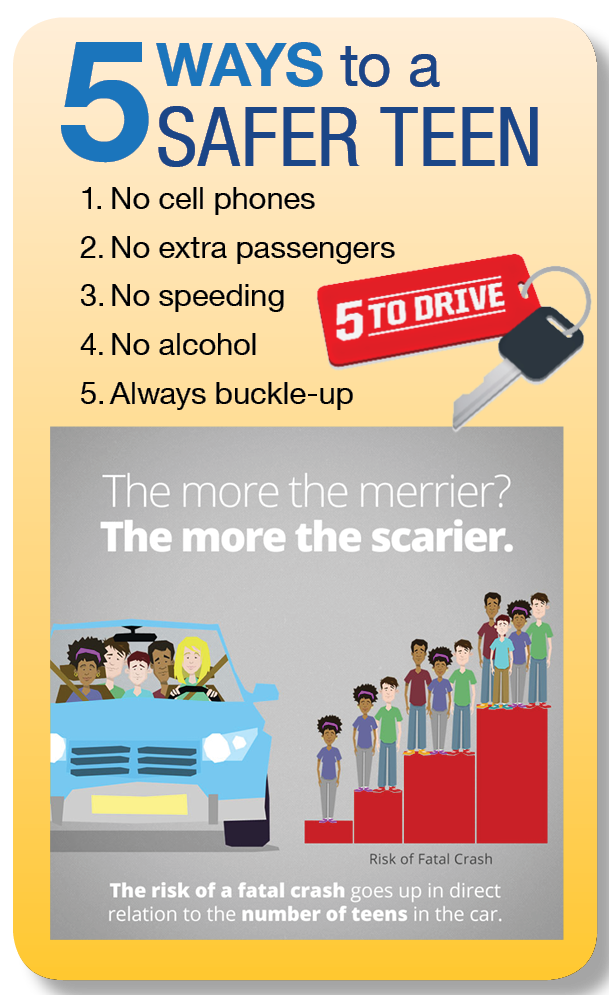 National Teen Driver Safety Week Zero Fatalities