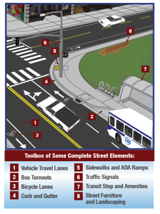 Graphic: Complete Streets Elements