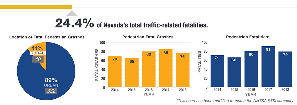 Pedestrian Safety – Zero Fatalities
